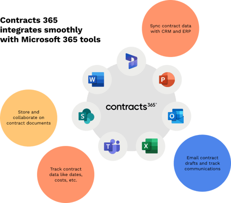 Sept Infographic - Seamless Integration